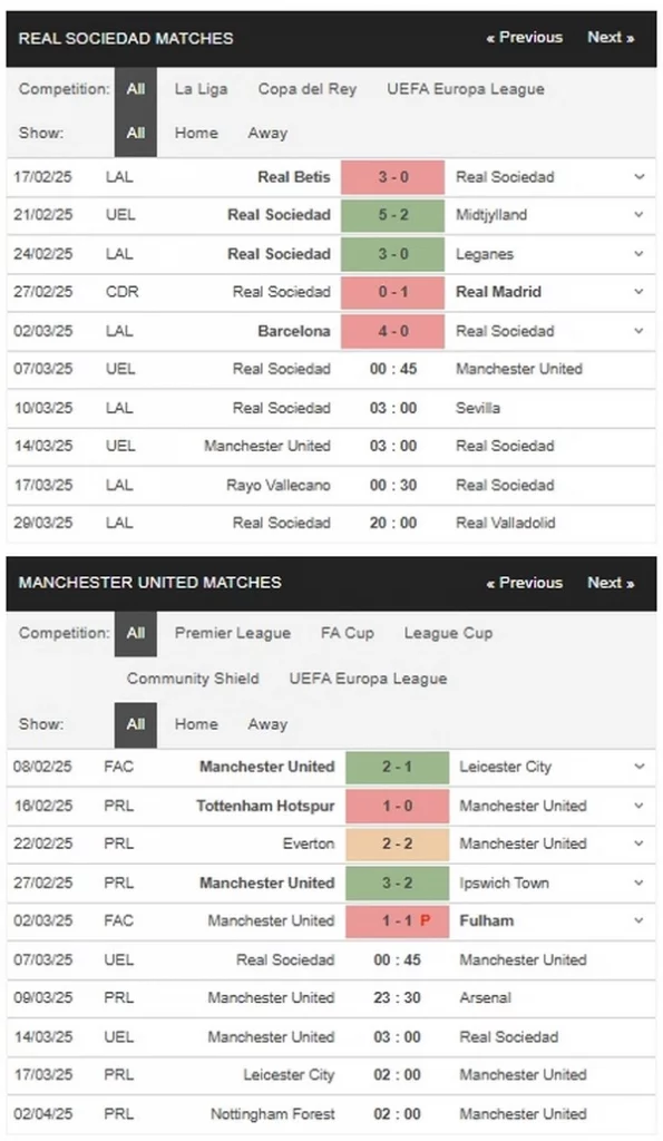 Prediksi Real Sociedad vs Man Utd 00h45 07/03 Europa League