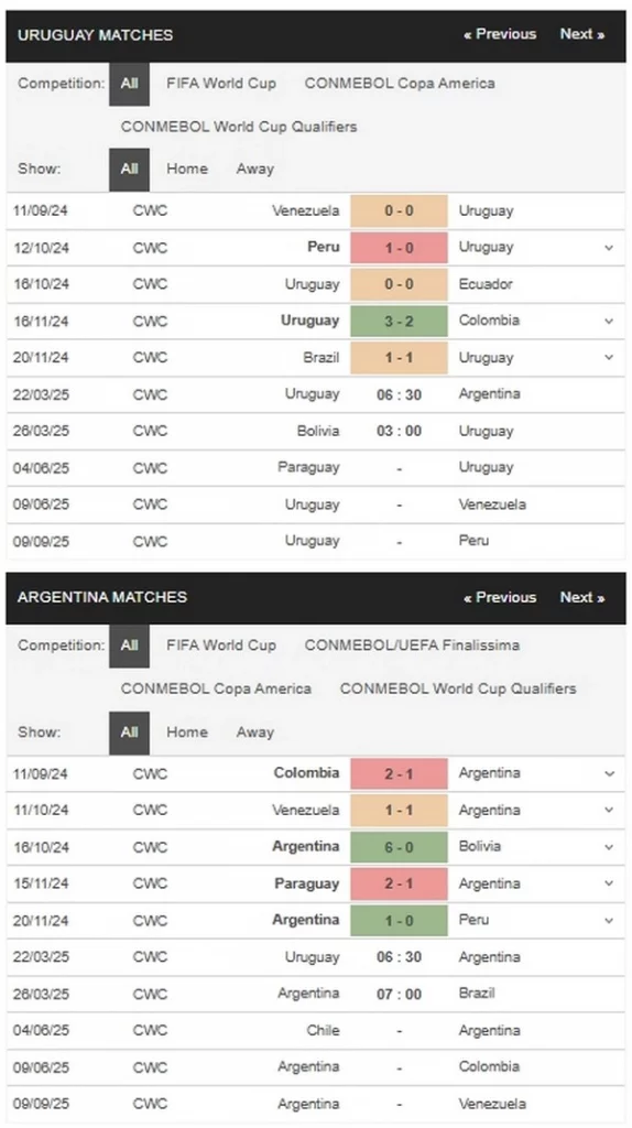 Prediksi Uruguay vs Argentina 06h30 22/03 WC Qualifiers