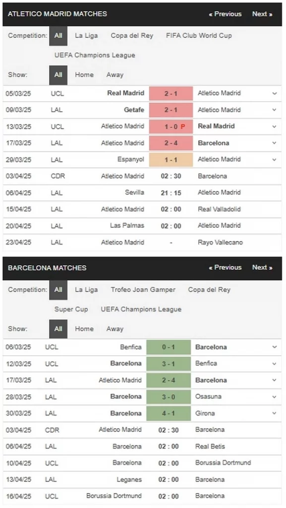Prediksi Atletico Madrid vs Barcelona 02h30 03/04 Copa del Rey Semi-Final