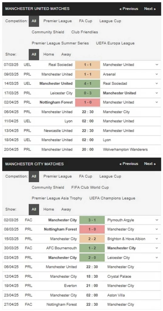 Prediksi Man Utd vs Man City 22h30 06/04 EPL