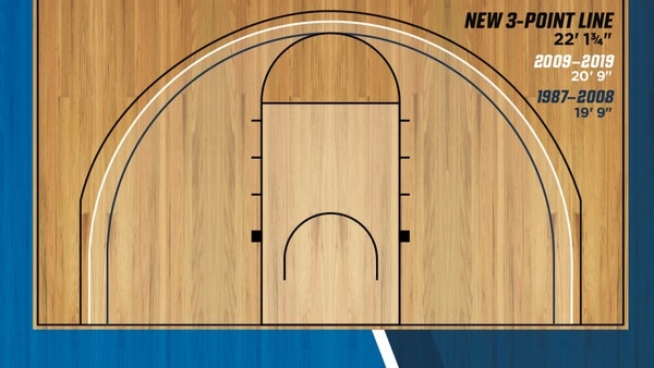 Pelajari Lebih Dalam Strategi Point Spread Bola Basket