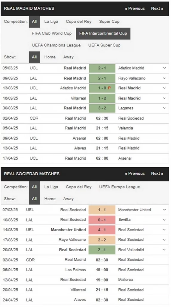 Prediksi Real Madrid vs Real Sociedad 02h30 02/04 Copa del Rey Semi-Final
